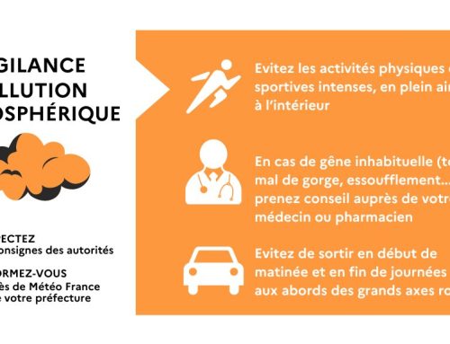 Vigilance pollution atmosphérique